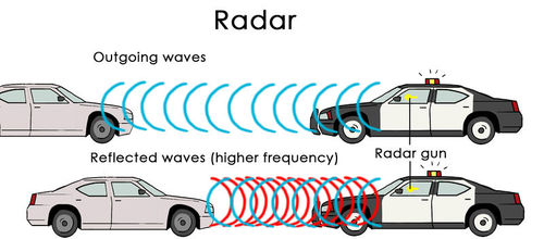 Radar gun waves